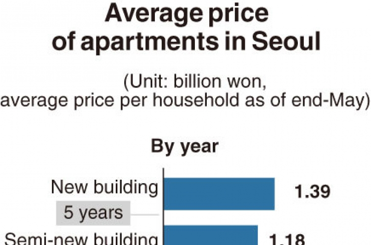 [Monitor] New apartments in Seocho-gu most expensive in Seoul