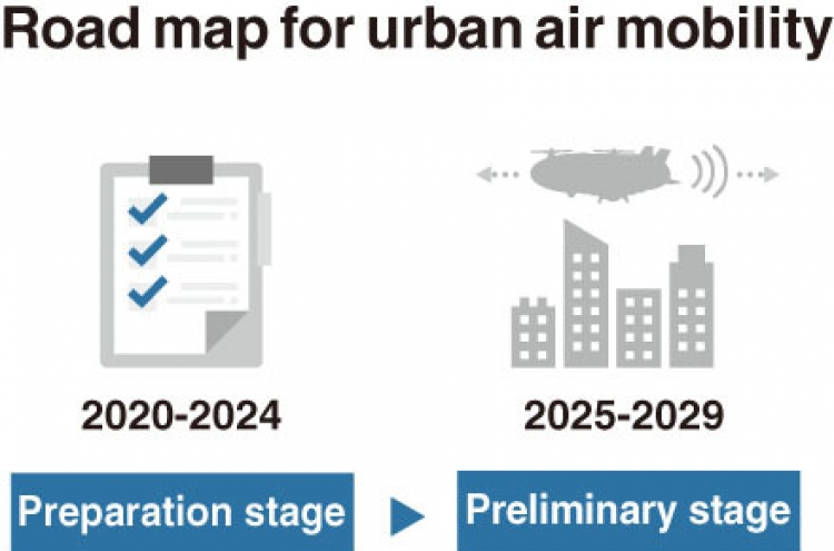 [Monitor] South Korea to commercialize air taxis in 2025