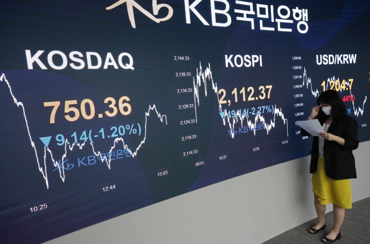 Seoul stocks sink 2.27% on renewed virus woes