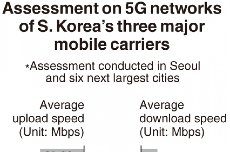 [Monitor] SKT’s 5G fastest: ministry