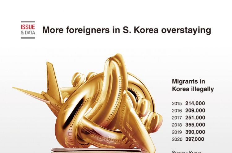 [Graphic News] More foreigners in S. Korea overstaying