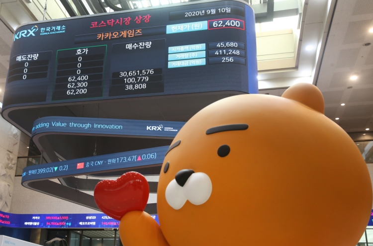 Kakao Games makes stellar stock market debut, lands No. 5 on Kosdaq