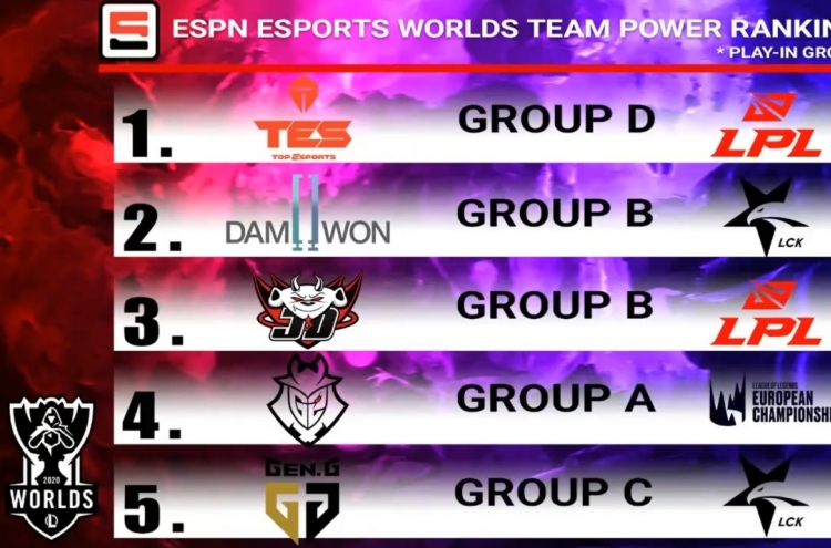 2022 LoL Worlds: Group draw leads to Group of Death Group B