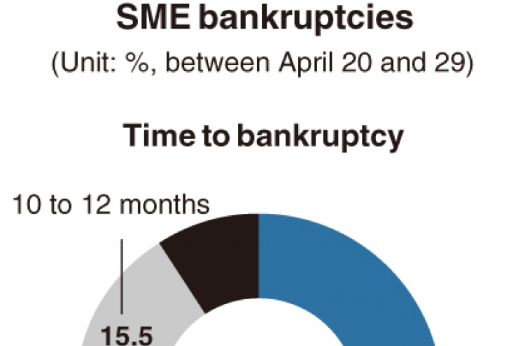 [Monitor] Govt. looks into status of self-employed Koreans