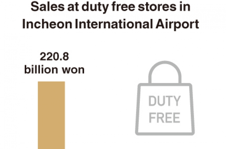 [Monitor] Sales at duty free stores in Incheon Airport plunge 90%