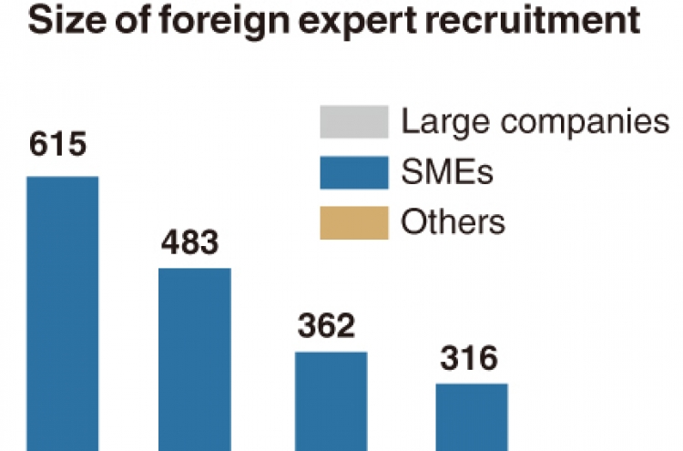 [Monitor] Scouting of foreign experts dwindles