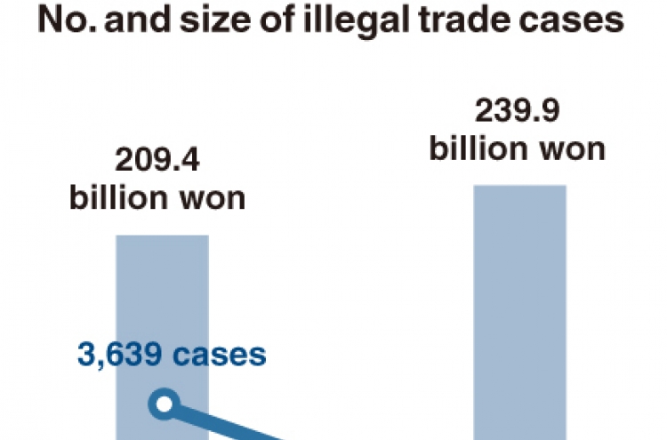 [Monitor] Volume of smuggled goods to South Korea surge