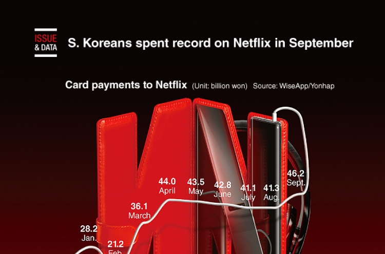 [Graphic News] S. Koreans spent record on Netflix in September