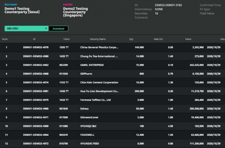 Local fintech startup unveils Korea’s first commercial system to rule out naked short selling