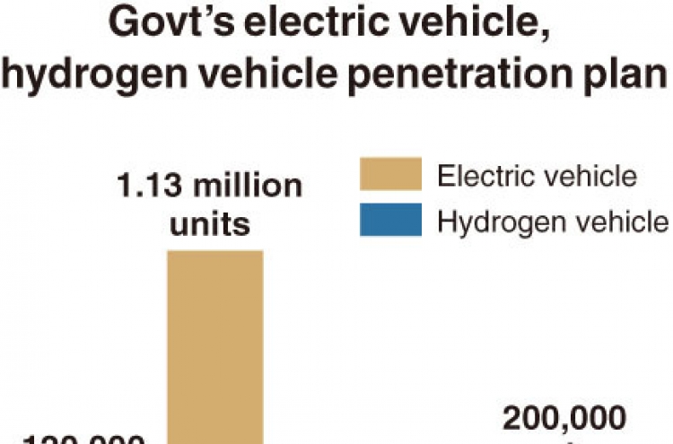 [Monitor] Korea aims to see over 1M EVs by 2025