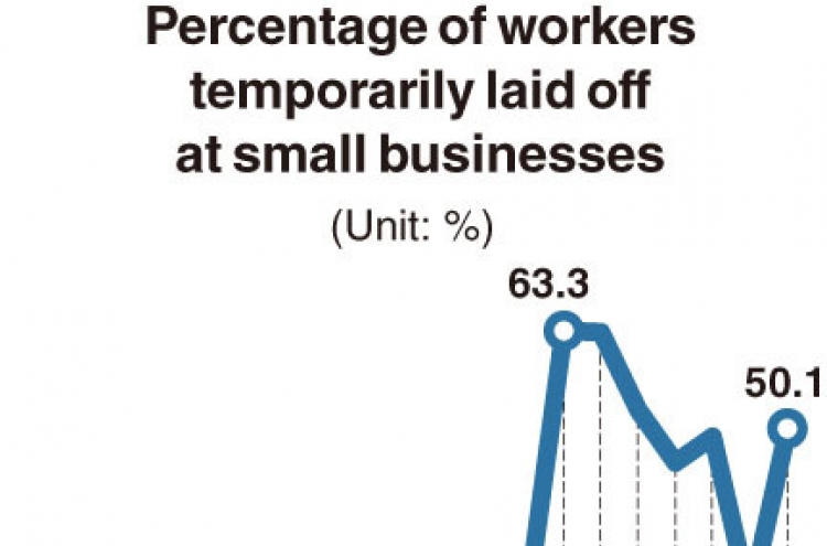 [Monitor] COVID-19 causing more layoffs at SMEs