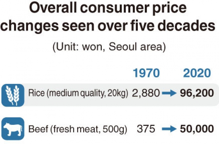 [Monitor] Bus fare jumps 120-fold in 50 years