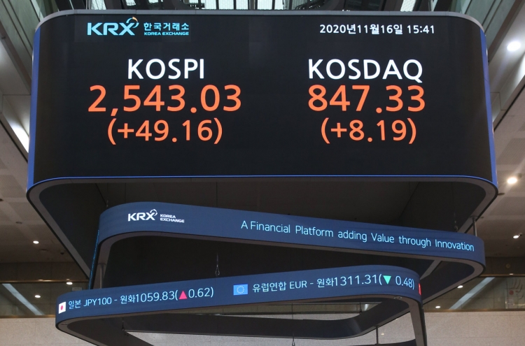 Foreign buying spree pushes Kospi above 2,540, to highest point in 33 months