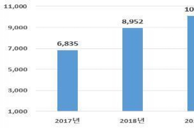 Seoul draws record $10.2b in FDI in 2020 despite pandemic