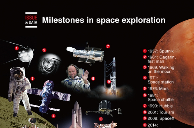 [Graphic News] Milestones in space exploration