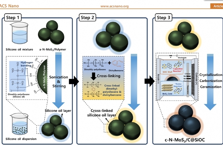 KIST develops new batteries 40% cheaper, stronger than lithium-ion batteries