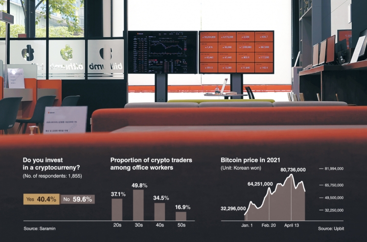 [CRYPTO FEVER] Amid mix of concern and hope, retail investors back on crypto rollercoaster