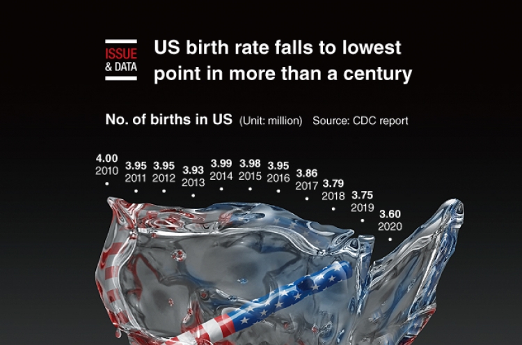 [Graphic News] US birth rate falls to lowest point in more than a century