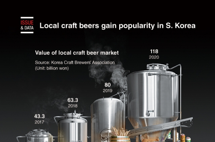 [Graphic News] Local craft beers gain popularity in S. Korea