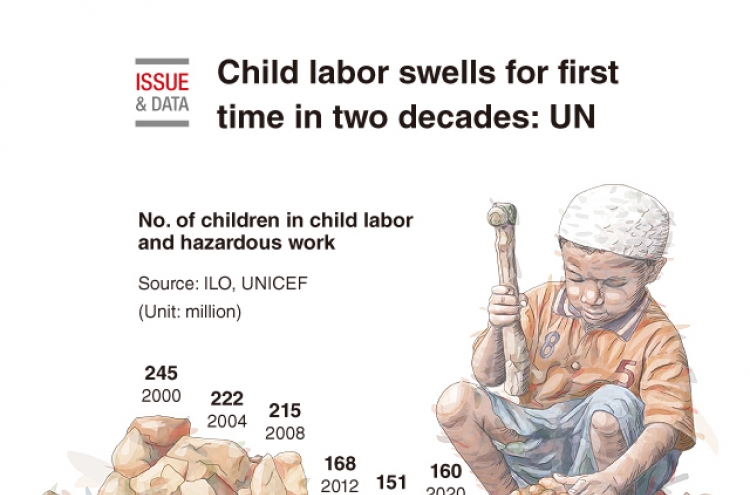 [Graphic News] Child labor swells for first time in two decades: UN