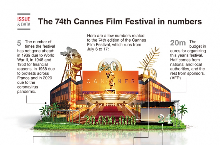 [Graphic News] The 74th Cannes Film Festival in numbers