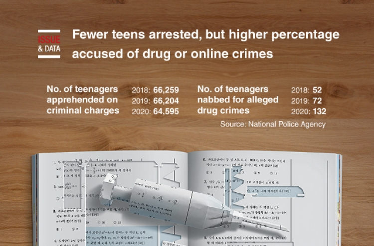[Graphic News] Fewer teens arrested, but higher percentage accused of drug or online crimes
