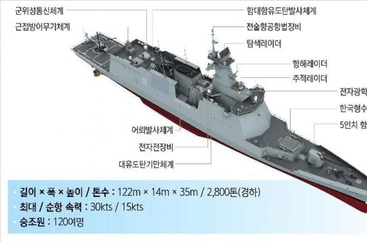 Navy launches new frigate equipped with anti-submarine torpedo