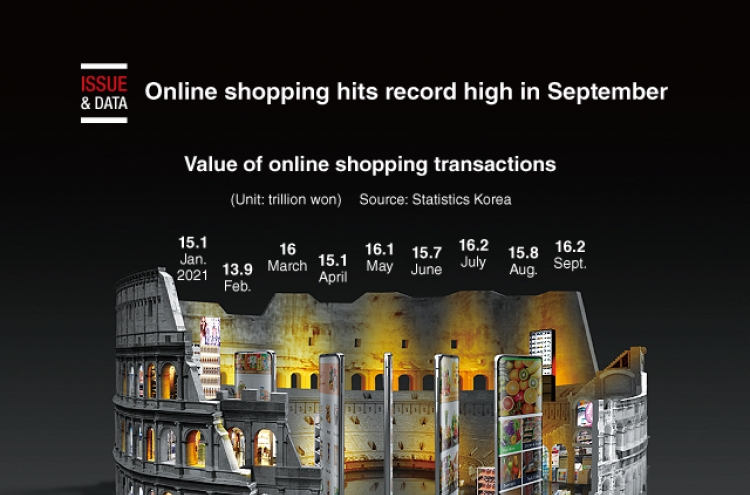 [Graphic News] Online shopping hits record high in September