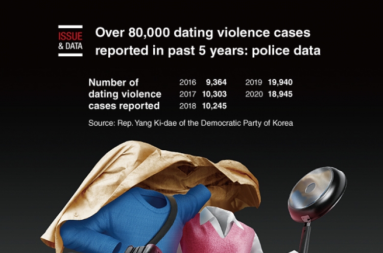 [Graphic News] Over 80,000 dating violence cases reported in past 5 years: police data