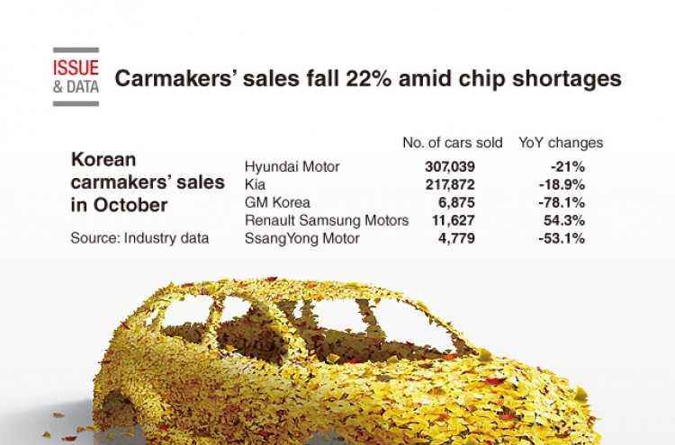 [Graphic News] Carmakers’ sales fall 22% amid chip shortages
