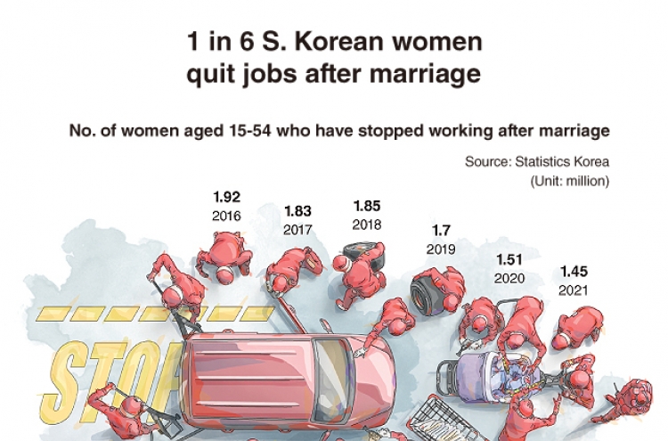 [Graphic News] 1 in 6 S. Korean women quit jobs after marriage