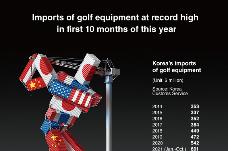 [Graphic News] Imports of golf equipment at record high in first 10 months of this year