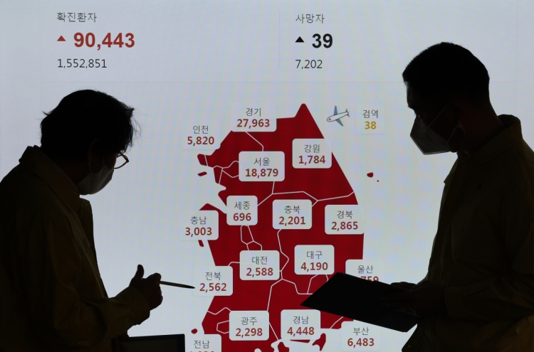 S. Korea’s daily COVID-19 cases surpass 90,000