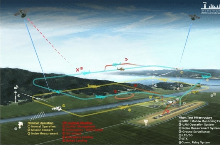 Korea's 'Grand Challenge' unites Korean firms to commercialize flying cars by 2025