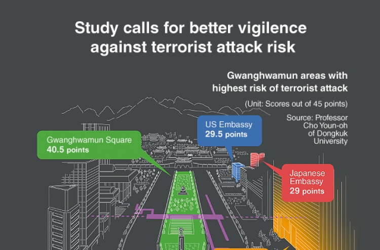 [Graphic News] Study calls for better vigilence against terrorist attack risk