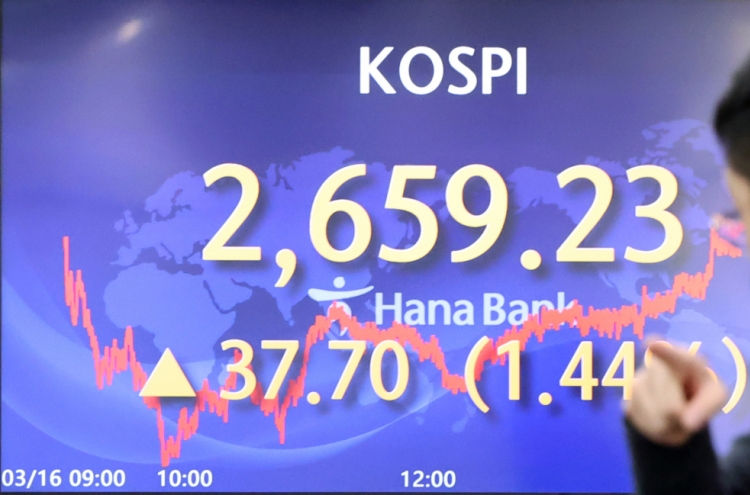 Seoul stocks snap 3-day losing streak on eased concerns over oil prices, rate hikes