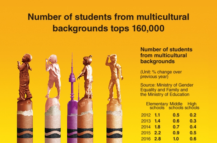 [Graphic News] Number of students from multicultural backgrounds tops 160,000