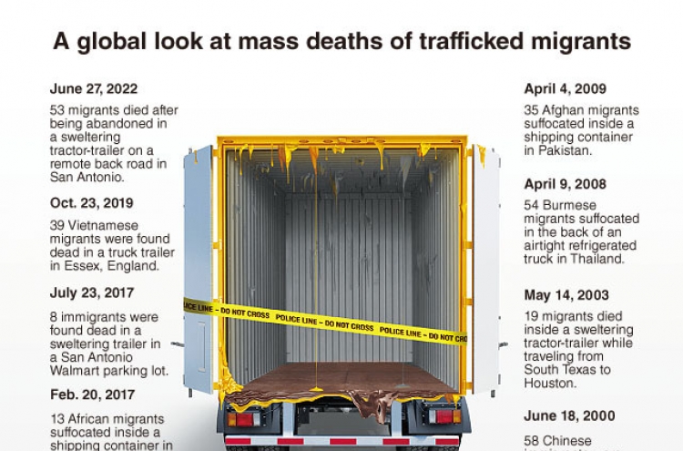 [Graphic News] A global look at mass deaths of trafficked migrants