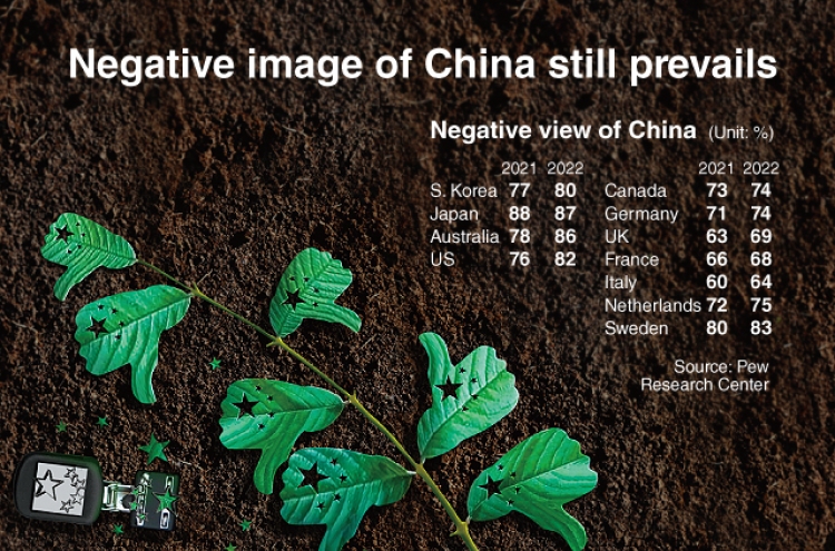 [Graphic News] Negative image of China still prevails