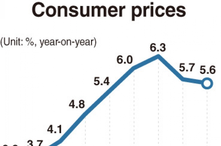 Pivot to big rate hike looms large as prices remain elevated