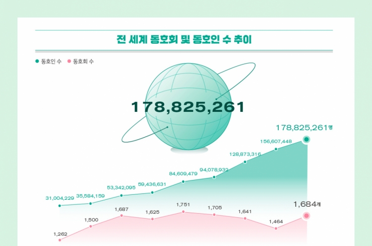 Hallyu fans number 178 million in 2022