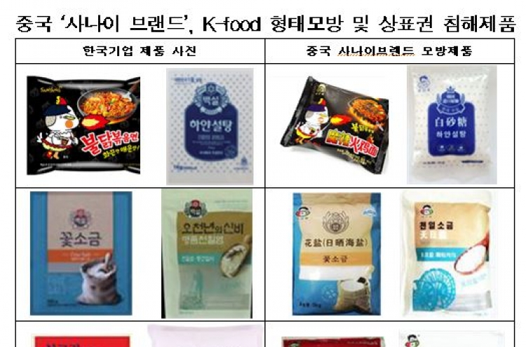 Korean food makers win legal fights against Chinese counterfeiters