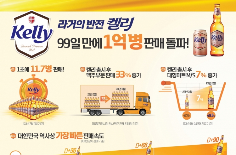 HiteJinro’s Kelly hits 100m sales in 99 days