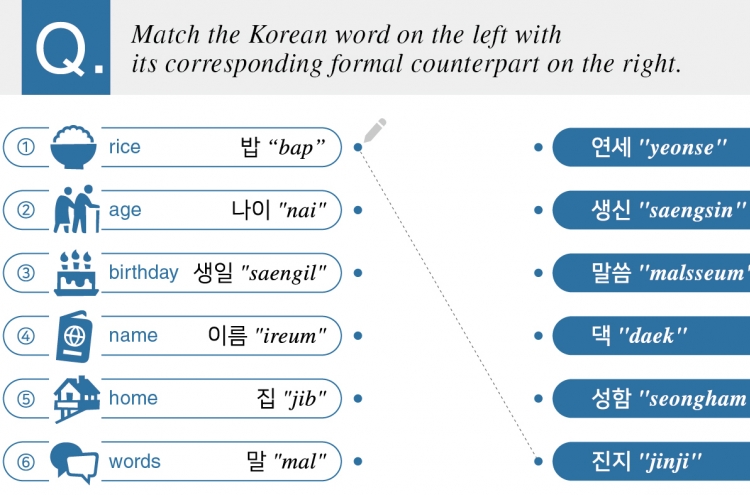 [Hello Hangeul] Cultural emphasis on age reflected in Korean language