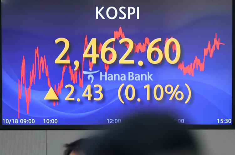 Seoul shares close nearly flat on US rate-hike woes