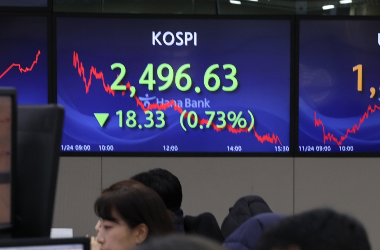 Seoul shares snap 4-day rise amid Fed's rate path woes