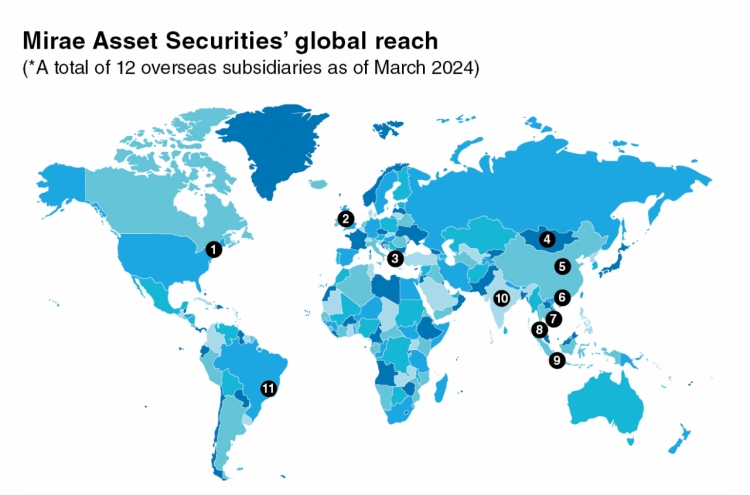 Mirae Asset Securities bolsters global expansion with India, Europe push