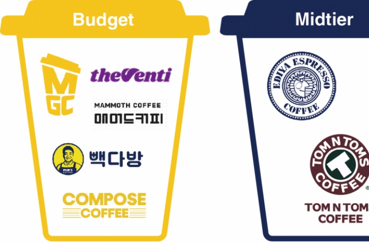 Budget or bougie: Coffee choices in S. Korea