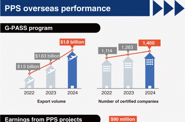 Public Procurement Service helps Korean businesses reach global stage