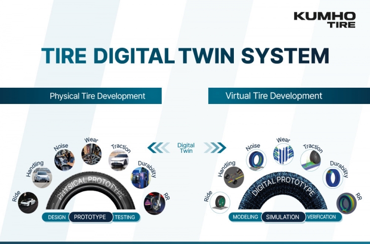 Kumho Tire launches digital twin system in R&D push